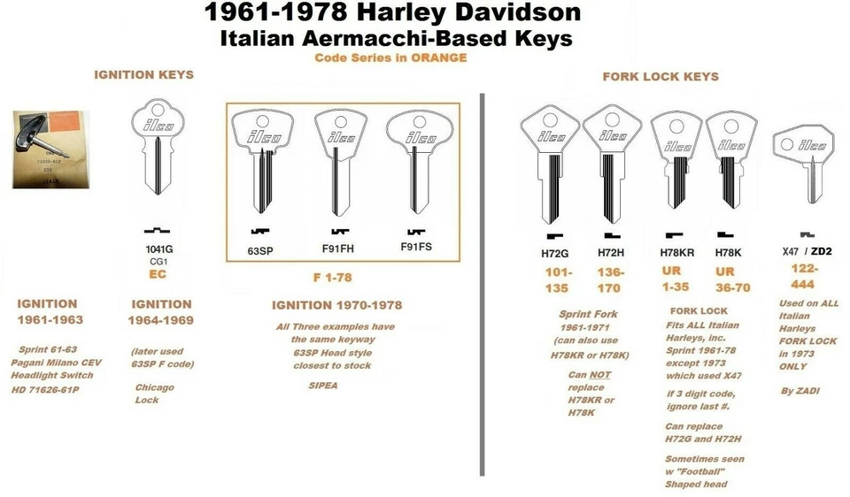 X47 Harley Davidson Aermacchi 1973 FORK LOCK Key Blank SS SX Sprint SS125 SX 125 - Image 4 of 4