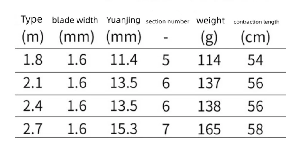 Carbon Fiber Telescopic Spinning Fishing Rod Travel Lure Sea Casting Pole Tackle - Image 2 of 4