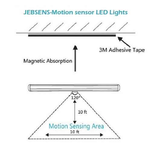 (Warm Light) Motion Sensing Closet Lights 10 LED Wireless Night Light