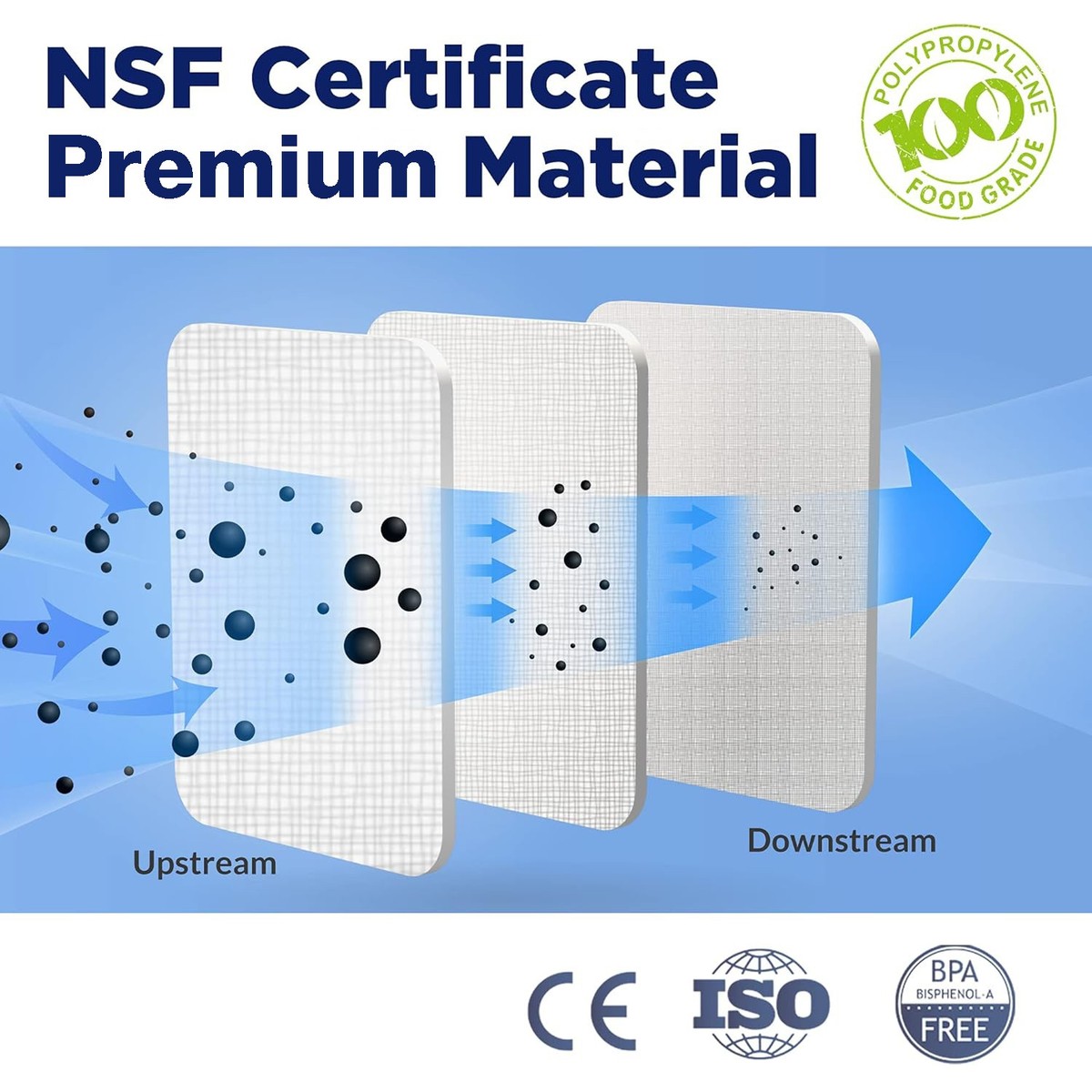 Filtro Acqua Per Sedimenti Membrane Solutions – 10x2.5 Pollici, 1-50 Micron, Per Sotto Lavello - 4