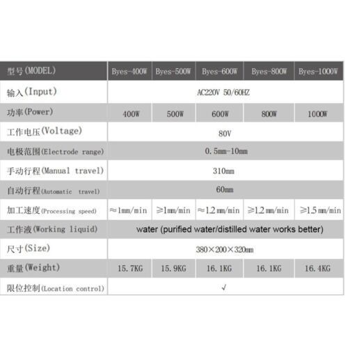 Portable digital display high frequency electric spark drilling machine tapping - Picture 11 of 23