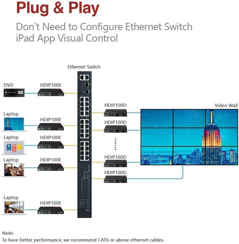 AV over IP Decoder 1080P, HDMI Output for Multi-Screen Display, Video Wall up to - Picture 6 of 12