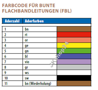 16-poliges IDC Flachbandkabel, 1,27 Mm Raster, 3 M Länge – Für 2,54 Mm Stecker, Grau