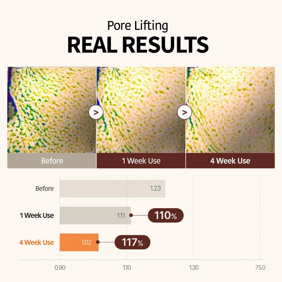 GOODAL Retinol + Máscara Folha de Gel de Cenoura Preta – Intensiva 1 contagem (Pacote com 4) - Imagem 3 de 4