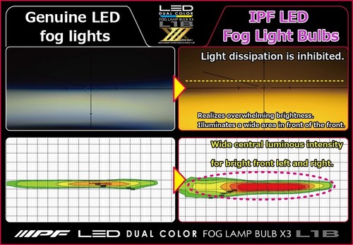 IPF 5LDFLM Dual Color LED Foglights Bulb L1B 6500K/2600K White/Yellow 3000lm - Picture 7 of 10
