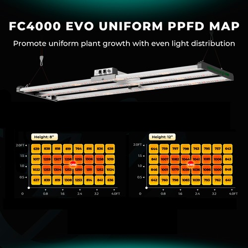 Upgraded Mars Hydro LED Grow Light FC 1000W 3000 4000 8000 EVO for Grow Tent Kit - Picture 35 of 88