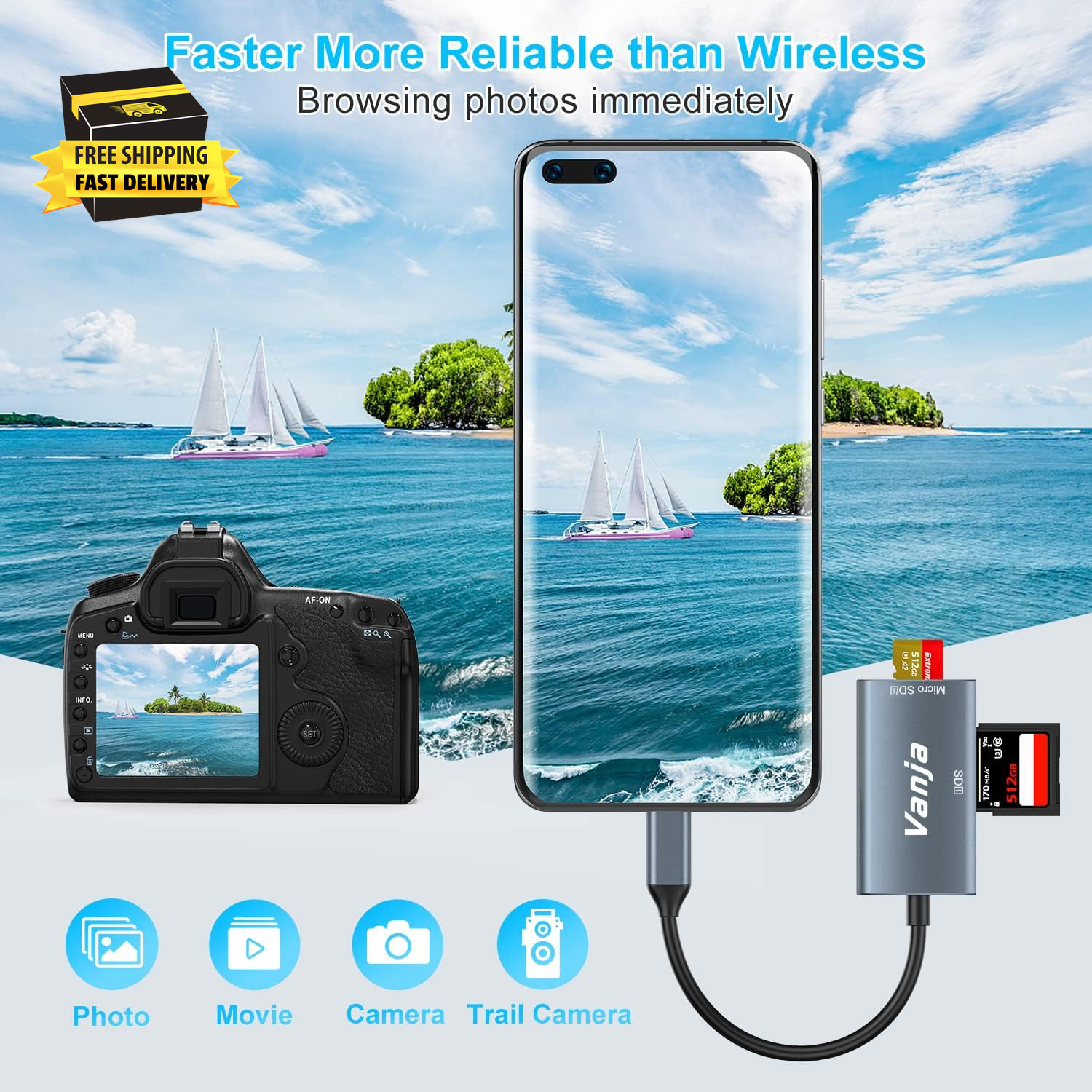 SD Card Reader USB C for Iphone 16 15 Macbook Ipad Pro, Camera SD Card Adapter M