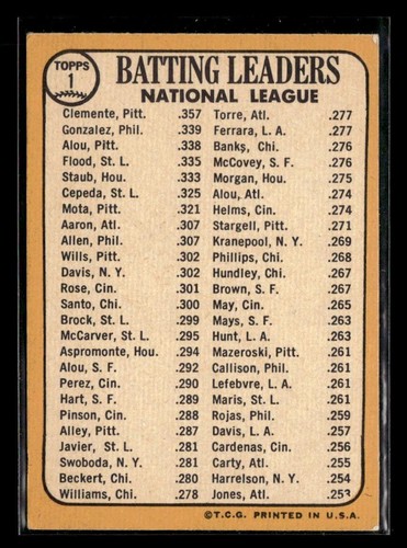 1968 Topps #1 National League 1967 Batting Leaders - EX/NM Set Break! - Picture 2 of 2