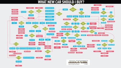 Anime typography graph charts car Play Gaming Mat Desk Game Desk Playmat Mat