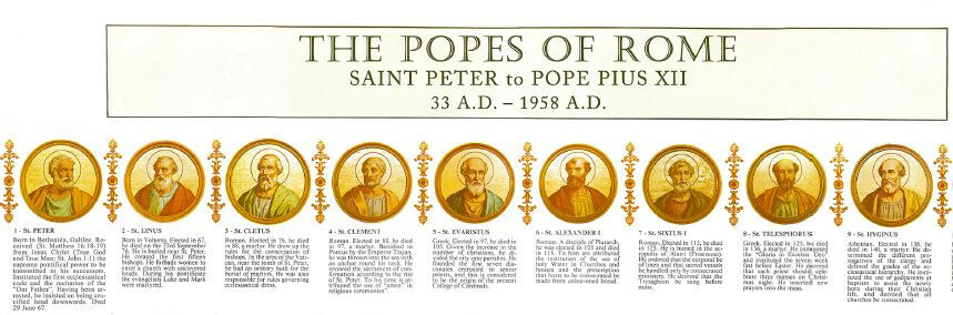 Pope List Roman Catholic Popes List
