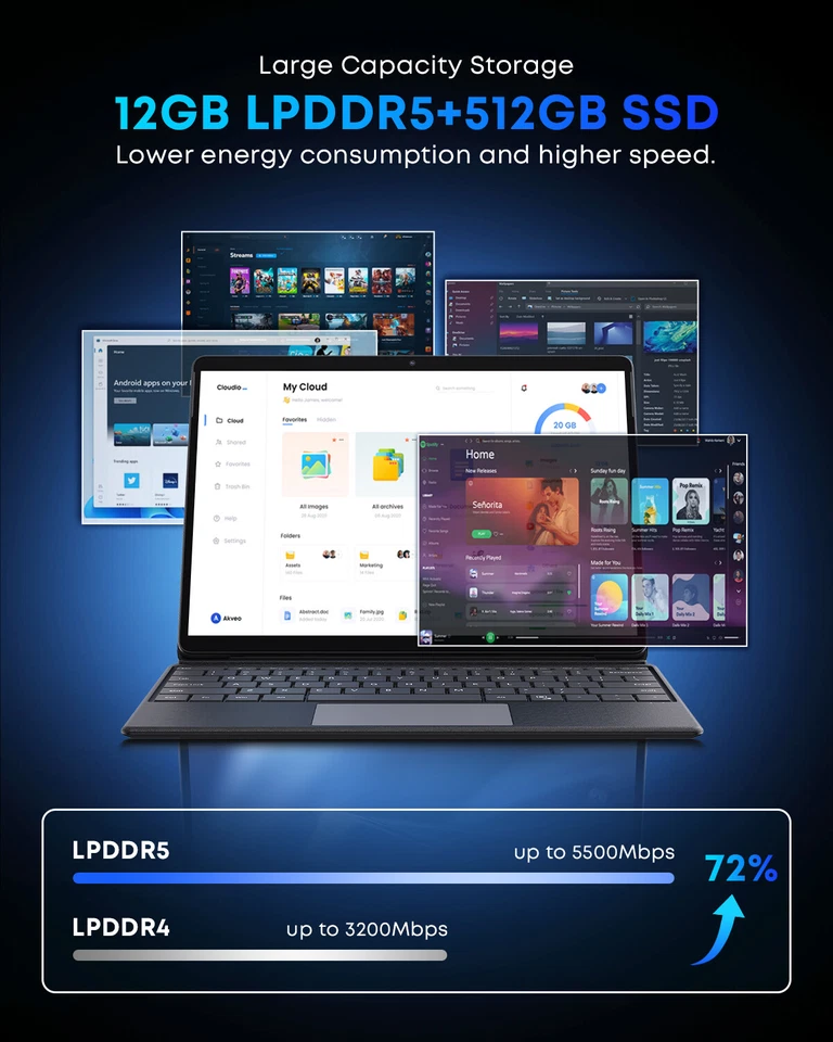 CHUWI Hi10 Max 12.96" Intel N100 Windows11 Tablet/Laptop Set 12G RAM 512G - Image 3 of 4