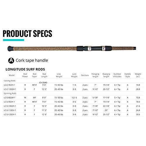 Okuma Longitude Surf Graphite Rods (Large, Black/Blue/Silver)  Assorted Styles 