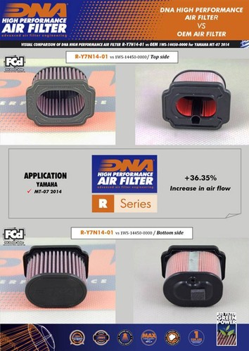 DNA High Performance Air Filter for Yamaha MT07 (14-21) PN: R-Y7N14-01 - Picture 2 of 3