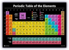 Young N Refined Periodic table science poster LAMINATED new 2023 chart teaching