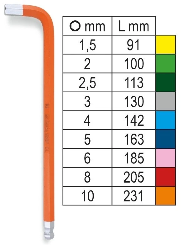 Beta 96BP-CL/SC9 9 Piece Multi Colour Ball End Hexagon Allen Key Set 1.5-10mm - Image 2 of 4
