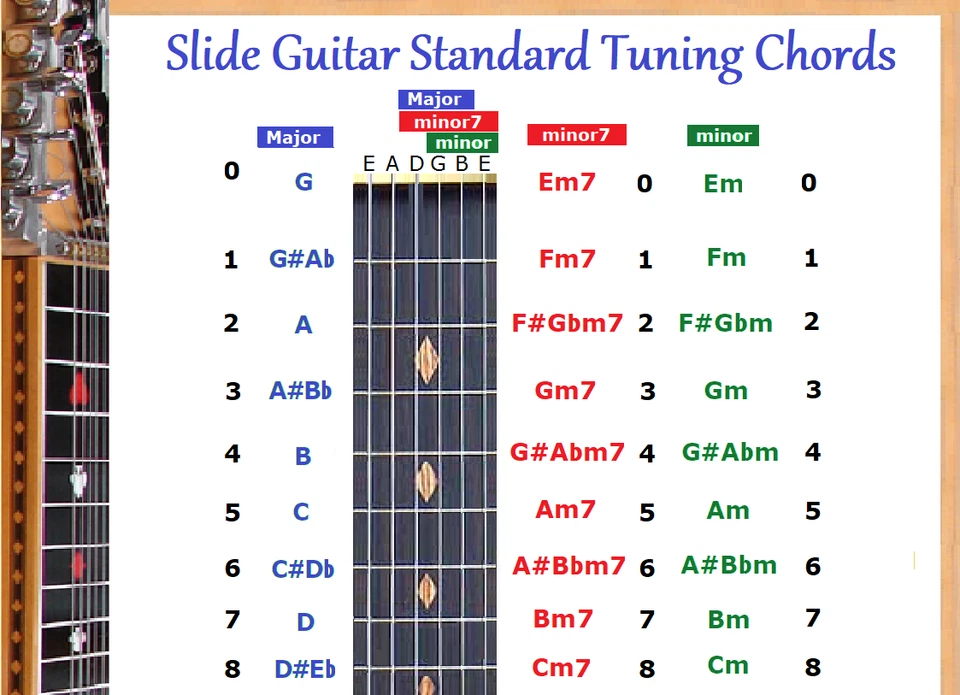 OPEN CHORDS & SLIDE RULE CHARTS - EADGBE 6 STRING GUITAR - 2 LAMINATIONS - Image 2 of 3