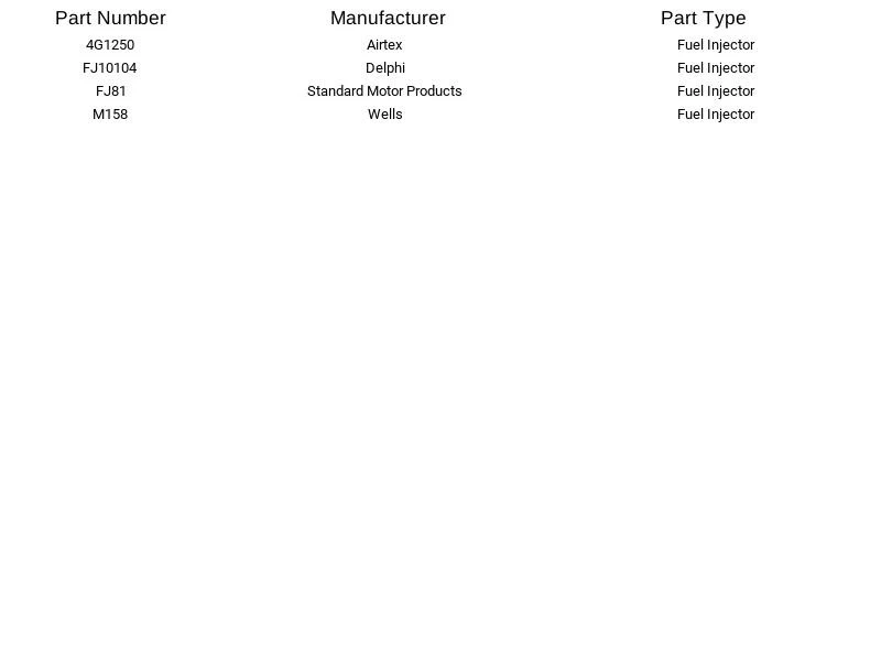 Inyector de combustible Delphi FJ10104 apto para Ford Mercury Taurus Sable Mustang 1993-1997 Foto 2 de 3