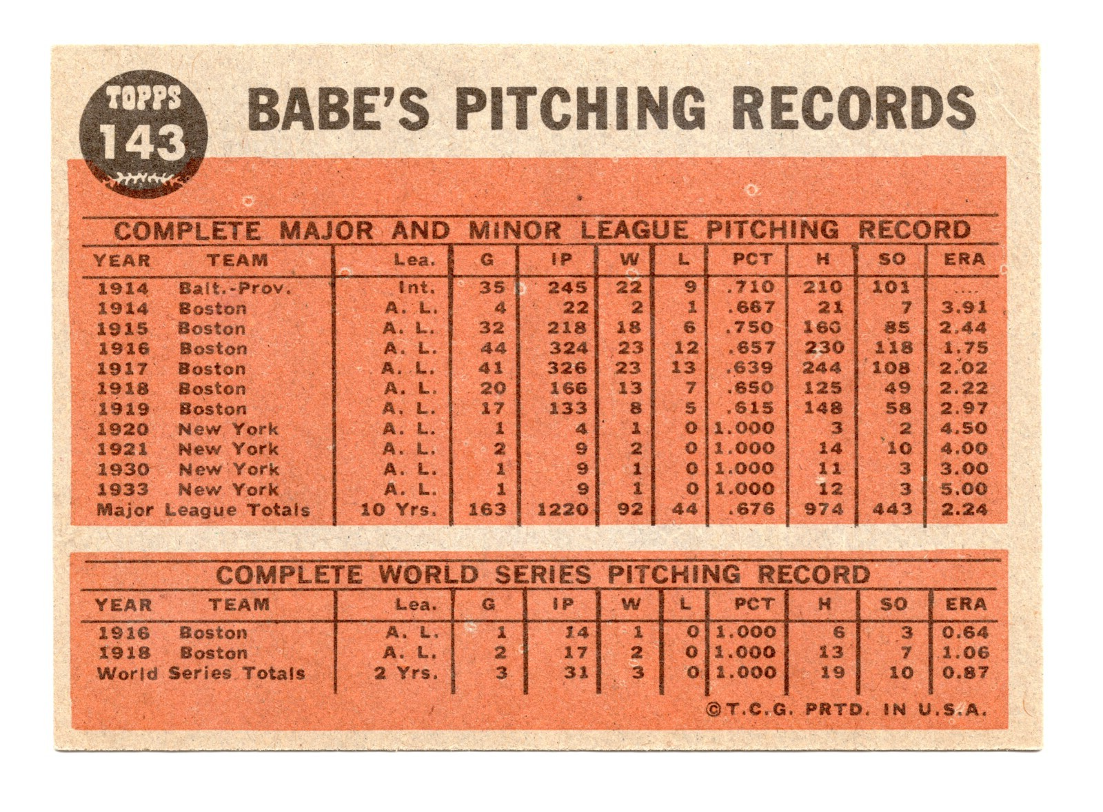 1962 TOPPS #143 BABES PITCHING RECORDS EX_NM babe ruth | eBay