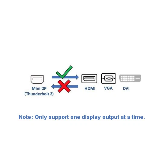 KNTK Mini Displayport 1.2 Male to 4K HDMI, VGA, DVI Female Adapter 3IN1 White - Image 2 of 2