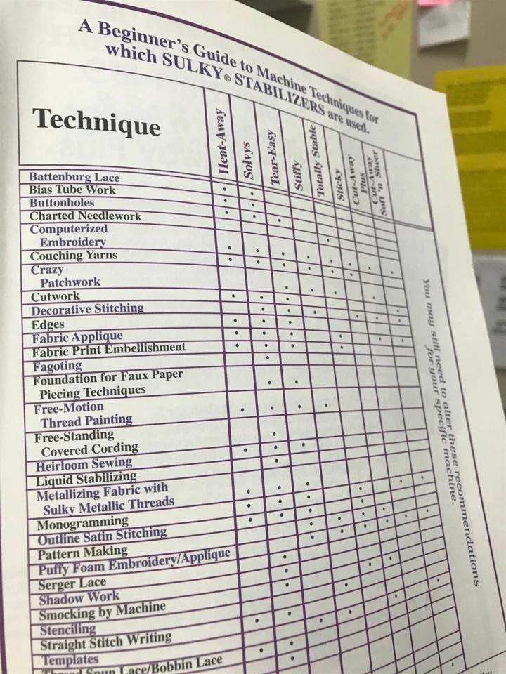 SULKY SECRETS TO SUCCESSFUL STABLIZING PROJECT BOOK, SEWING TIPS JOYCE DREXLER - Image 3 of 4