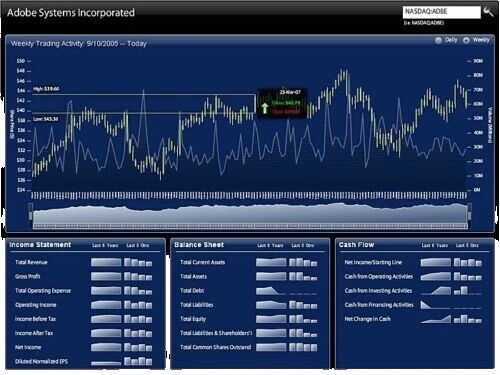 Personal Finance DVD Personal Tax Preparation Software