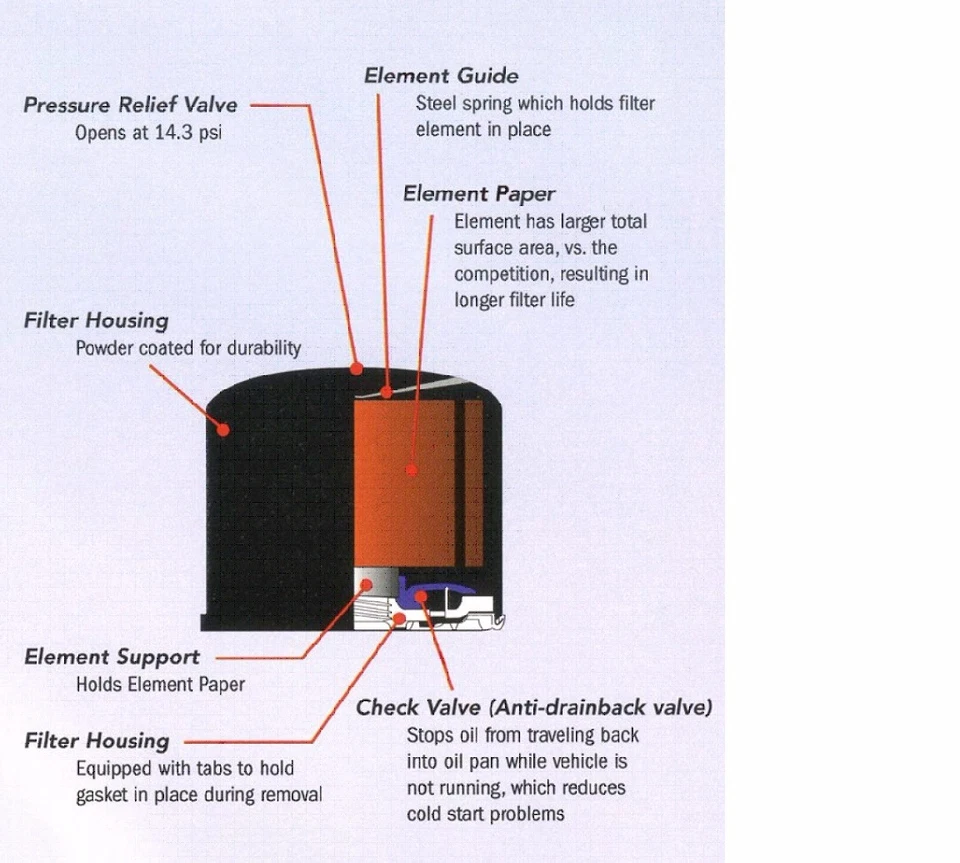 Lexus IS250,IS350,GS300,GS350,GX460 Oil Filter 04152-YZZA3 (5) - Image 4 of 4