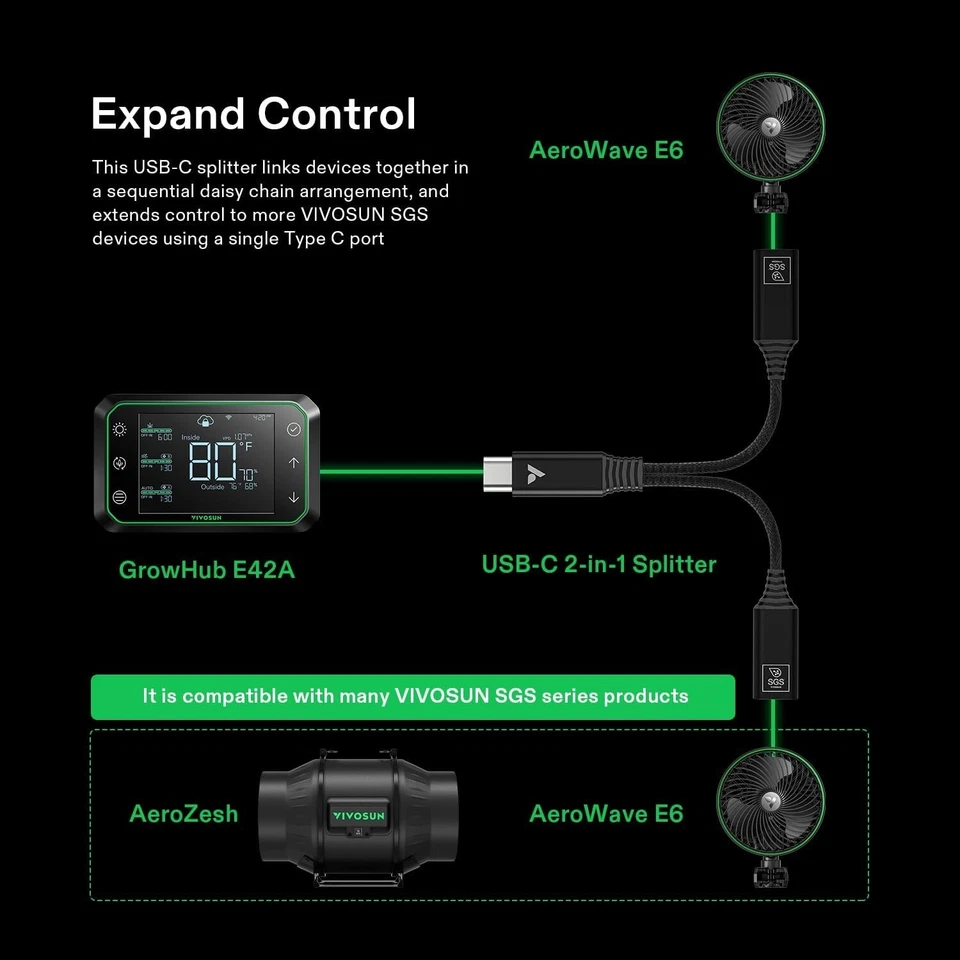VIVOSUN USB-C Splitter w/1 Male to 2 Female,2-in-1 Type C Splitter,Daisy-Chain - Image 2 of 4