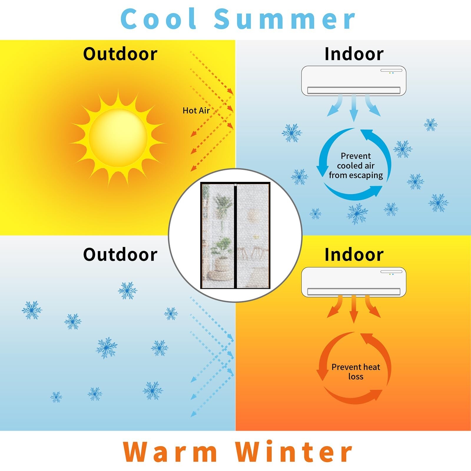 Magnetic Thermal Insulated Door Curtain 30 x 79 inch, Transparent D... Fast Ship