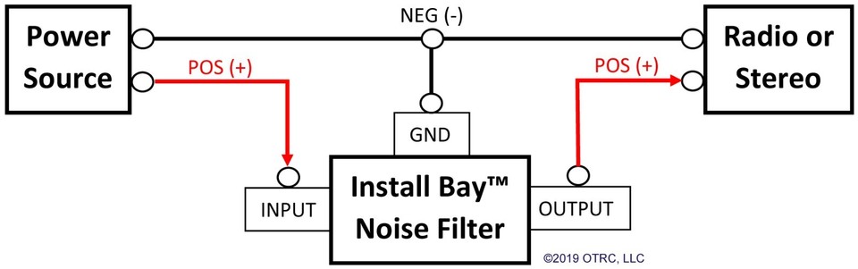 Install Bay 40 AMP In-Line Noise Filter for Car Stereo Ham CB Radio 12 ...