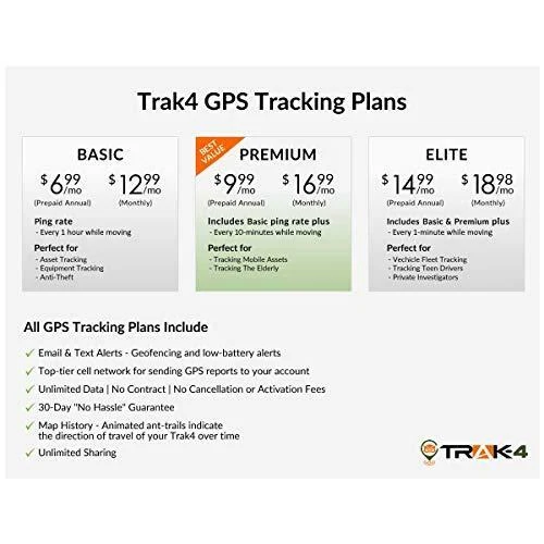 4 gps new arrivals