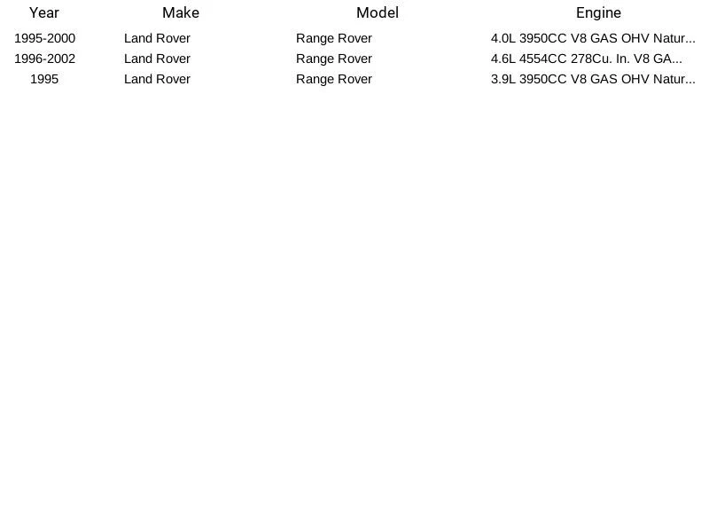 Bujía Bosch 7982 apta para Land Rover Range Rover 1995-2002 Foto 3 de 3