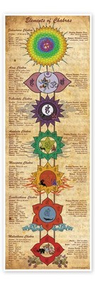 Poster Elements of Chakras (Englisch) - Sharma Satyakam