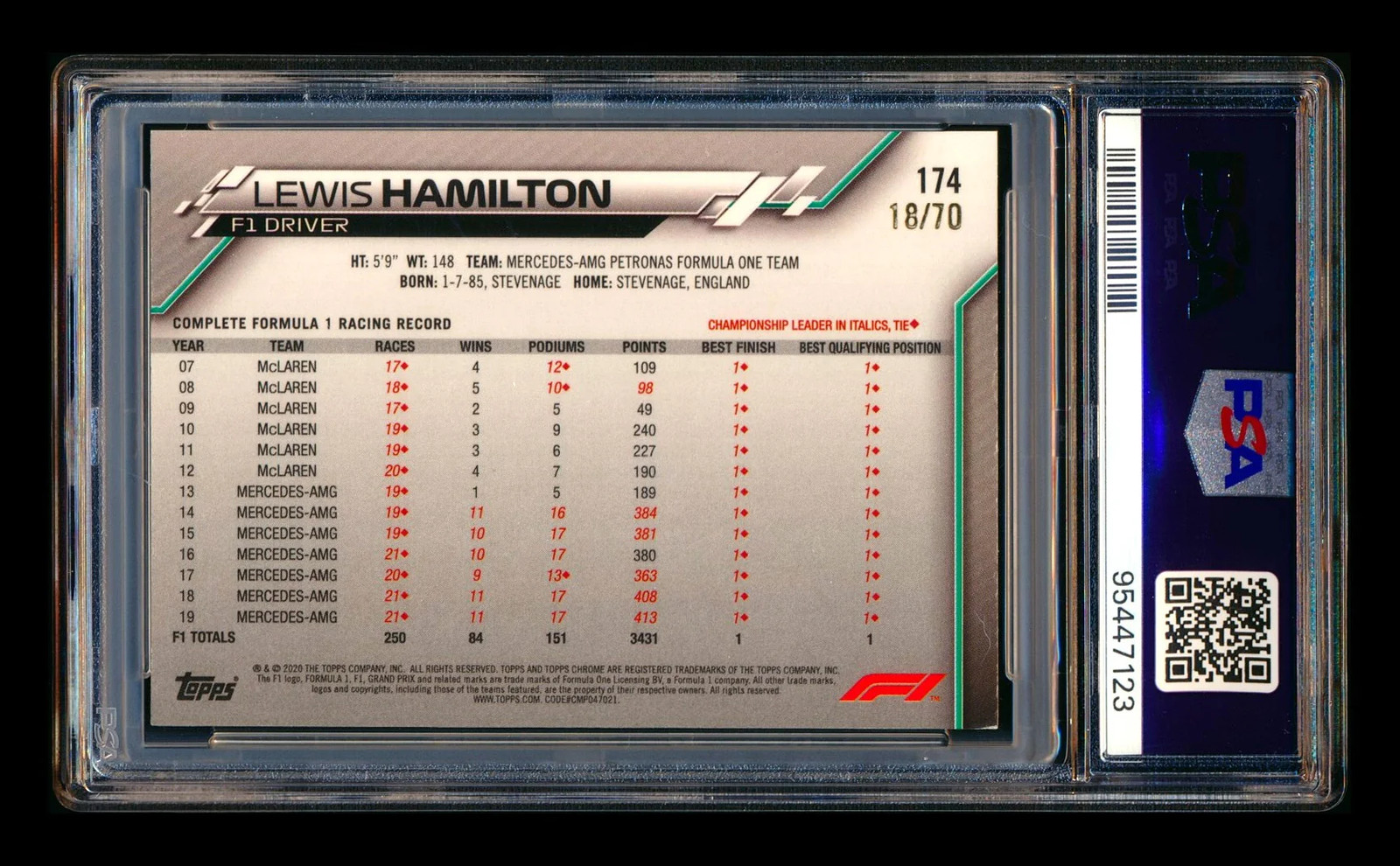 2020 Topps Chrome Sapphire F1 #174 Lewis Hamilton RC 70th Refractor #18/70 PSA 8 view 2