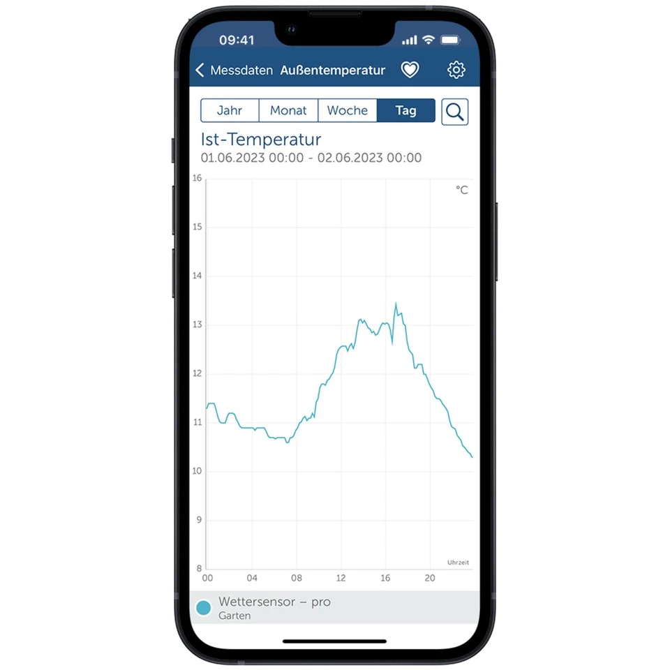 Funk Wetter-Kombisensor pro - Bild 4 von 4