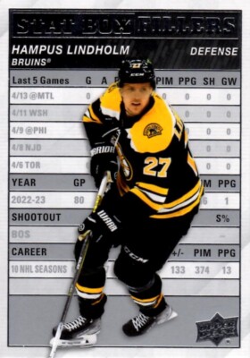2023-24 UD Series 1 Hampus Lindholm Stat Box Fillers Card # SB-15