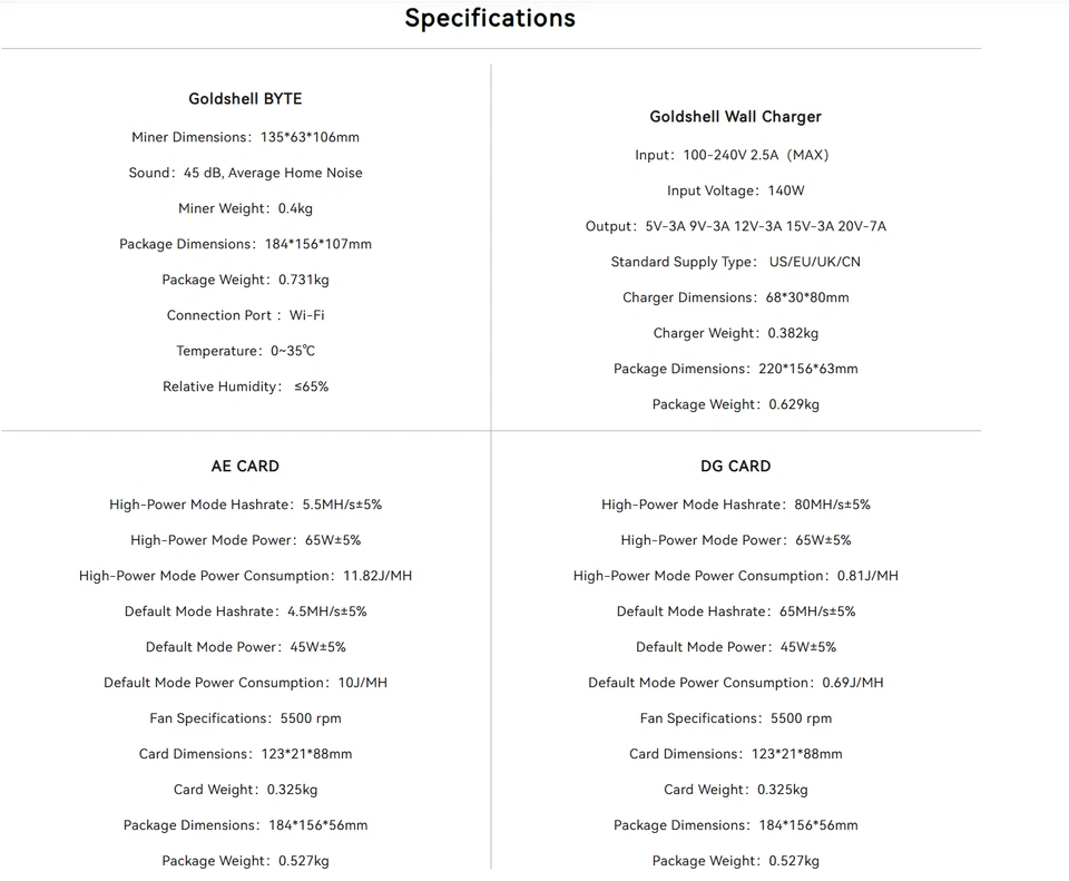 Шахтер 65Mh/s 45 Вт домашний шахтер в наличии Goldshell BYTE - Изображение 2 из 4
