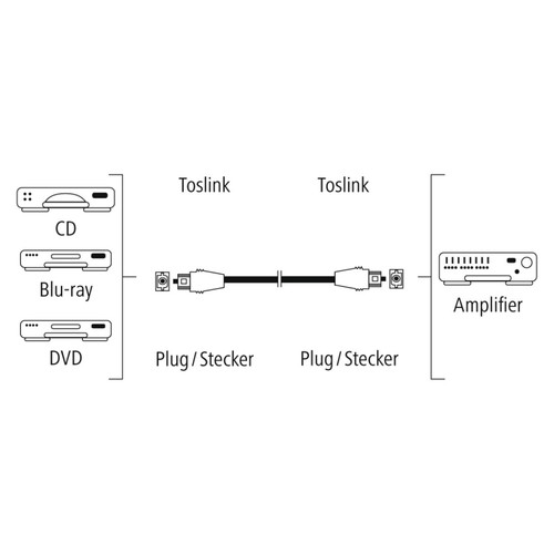 Hama Toslink-Kabel 10m LWL Câble à Fibres Otiques Numérique Simple /Dif - Photo 2/2