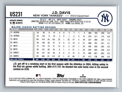 2024 Topps Update Series - Jonathan Davis #US231 - Picture 2 of 2