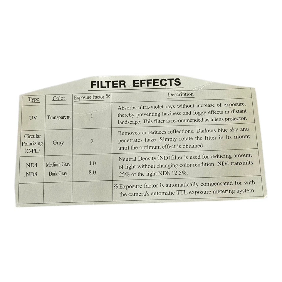 Nikon 28mm Filters UV ND4 ND8 Polarizer  For Coolpix 4500 5000 etc.. - Image 3 of 4