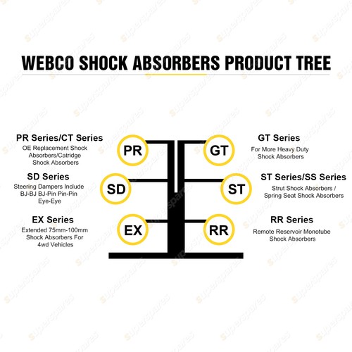 Front + Rear Webco Pro Shock Absorbers for TOYOTA RAV 4 All 4WD S/Wagon 00-06 - Picture 3 of 3