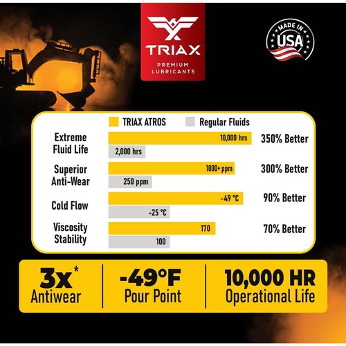 TRIAX Atros MV HVLP 46 Full Synthetic Hydraulic Oil (5 Gallon) - Picture 4 of 5