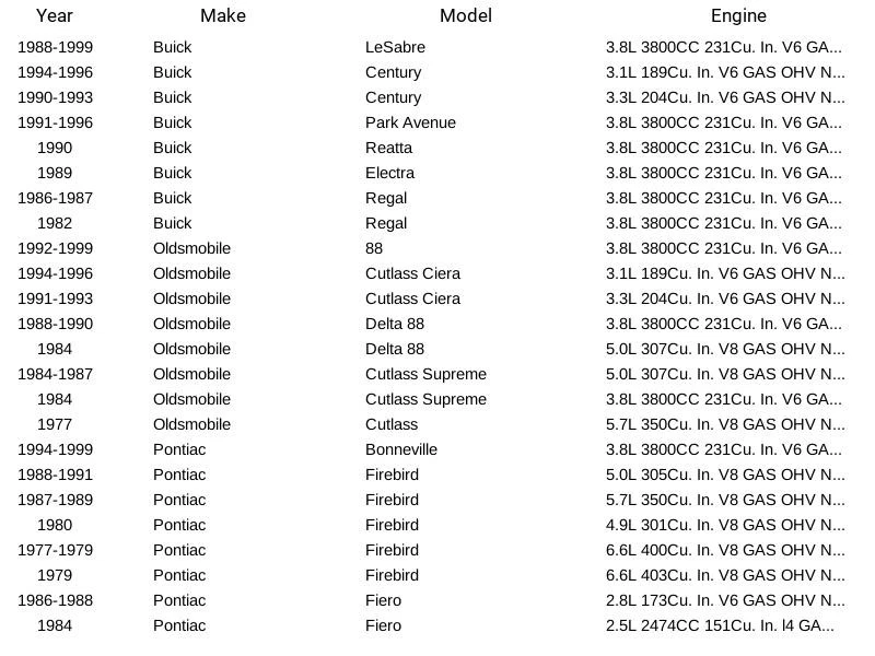 Spectra Premium Fuel Tank Lock Ring LO01 for Chevrolet Oldsmobile Pontiac 68-99 - Image 4 of 4