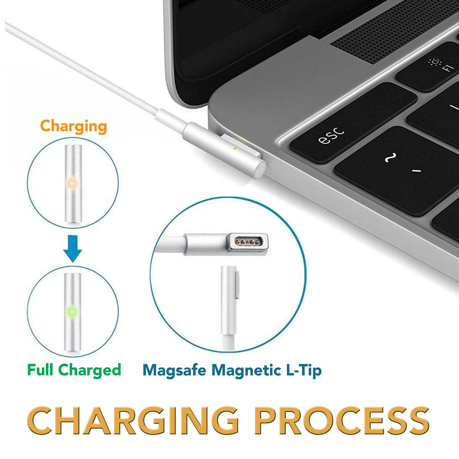 45W Power Supply Charger Adapter for Apple Macbook Air A1244 A1269 A1270 A1369