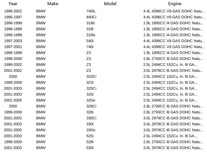 Bosch Oxygen Sensor 13559 for BMW Land Rover 750iL 850Ci 318i 318is 318ti 95-06 - Image 4 of 4
