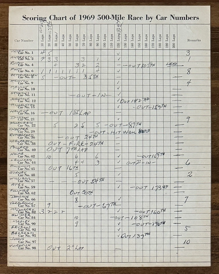 1969 Indy Indianapolis 500 Starting Book SIGNED Mario Andretti Win PSA DNA COA - Image 2 of 4