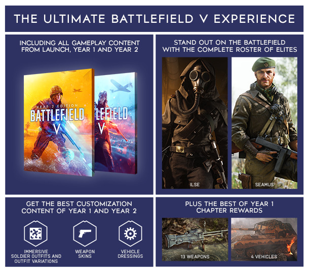 Battlefield V Definitive Edition Available Now