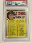 1968 Topps Baseball Playing Card Checklist 197-283 #192 PSA 6