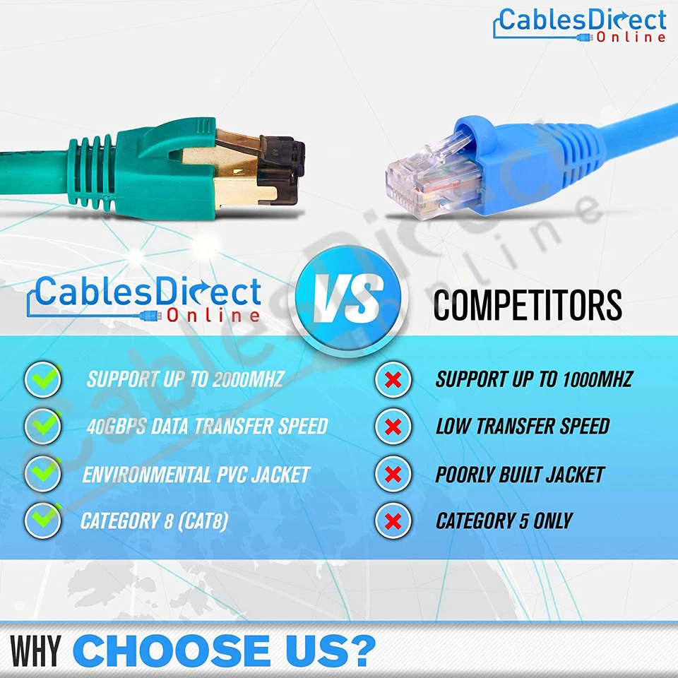 CAT8 Network Cable Ethernet Patch Cord 26AWG Copper SFTP Wire Router Modem Lot - Image 4 of 4