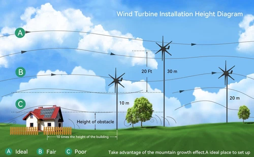10KW 380V Horizontal Windkraftanlage 3Blätter Windräder Windrad Windgenerator - Picture 6 of 21
