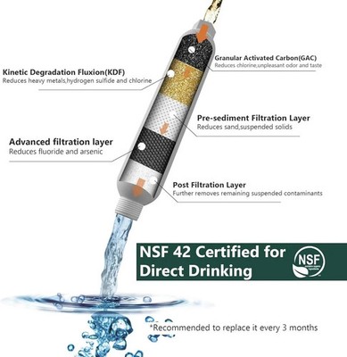 NEW~2x NSF Certified RV Inline Water Filter High Flow 3/4'' GHT. Free shipping